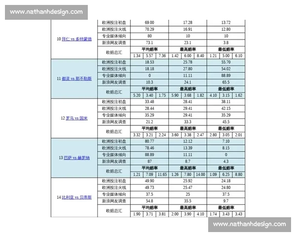 精准预测与深度解析：如何通过体育比分数据分析提升赛事投注成功率